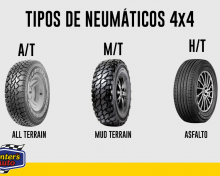 ¿Qué significan los neumáticos A/T, M/T y H/T?